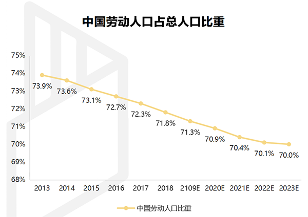 【行業(yè)熱點(diǎn)】行業(yè)洞察預(yù)計(jì)裝配式裝修市場(chǎng)規(guī)模將突破6300億！