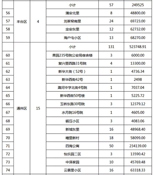 重磅：北京老舊小區(qū)納入首批改造名單，建筑涂料用量將激增！