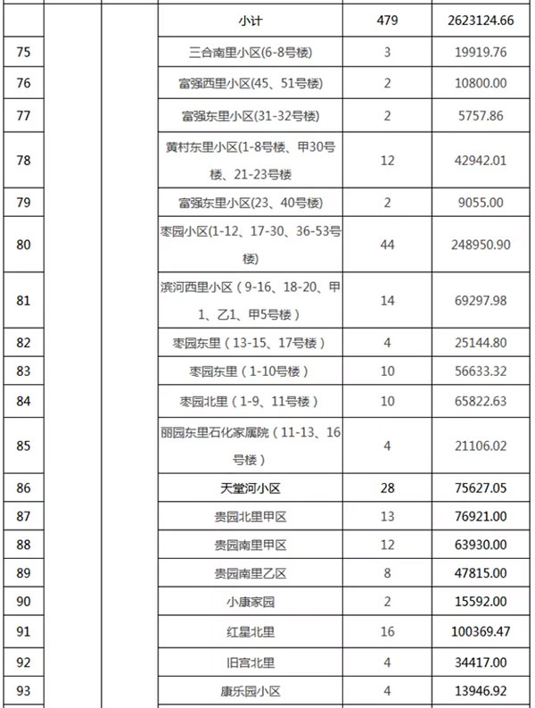 重磅：北京老舊小區(qū)納入首批改造名單，建筑涂料用量將激增！