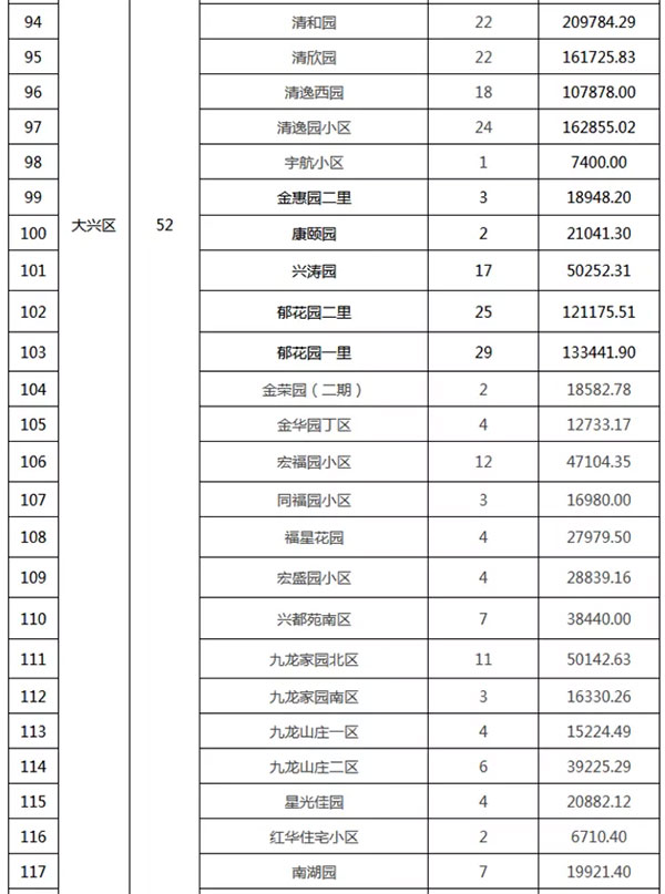 重磅：北京老舊小區(qū)納入首批改造名單，建筑涂料用量將激增！