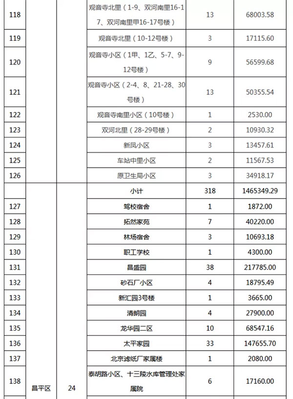 重磅：北京老舊小區(qū)納入首批改造名單，建筑涂料用量將激增！