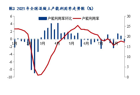 8月砂石價(jià)格同比上漲3.1%，金九銀十旺季來(lái)臨，砂石行情利好上揚(yáng)