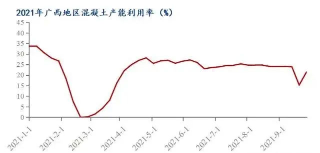 廣西受眾多因素影響，砂石價(jià)格小幅震蕩！四季度砂石行情展望