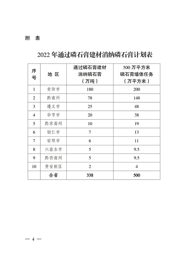 貴州省住房城鄉(xiāng)建設(shè)廳印發(fā)通知，要求加大力度推廣應(yīng)用磷石膏建材！