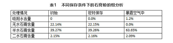不同存儲(chǔ)條件對(duì)建筑石膏相組成有何影響？