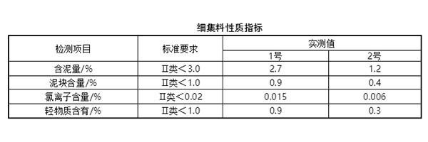 細(xì)集料對抹灰石膏砂漿和易性有多大影響？